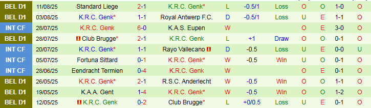 Nhận định, Soi kèo Oud-Heverlee Leuven vs Genk 1h45 ngày 16/8: Chuyến đi khó khăn - Ảnh 3