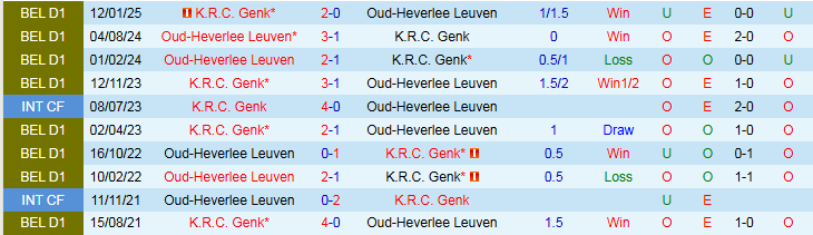 Nhận định, Soi kèo Oud-Heverlee Leuven vs Genk 1h45 ngày 16/8: Chuyến đi khó khăn - Ảnh 4