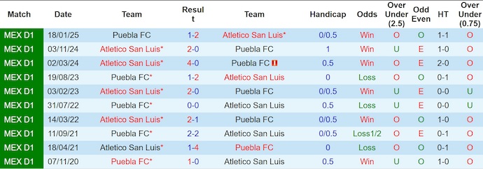 Nhận định, Soi kèo Puebla vs Atletico San Luis 8h ngày 16/8: Không ra về tay trắng - Ảnh 3