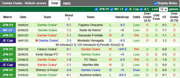 Nhận định, Soi kèo Sanfrecce Hiroshima vs Gamba Osaka 17h00 ngày 16/8: Chủ nhà thắng thế - Ảnh 3