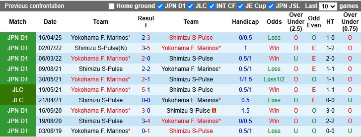 Nhận định, Soi kèo Shimizu S-Pulse vs Yokohama F. Marinos 16h30 ngày 16/8: Khó phân thắng bại - Ảnh 1