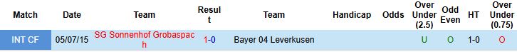 Nhận định, Soi kèo Sonnenhof Grobaspach vs Leverkusen 23h00 ngày 15/08: Khách thắng tối thiểu - Ảnh 4