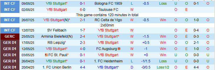 Nhận định, Soi kèo Stuttgart vs Bayern Munich 1h30 ngày 17/8: Sức mạnh Hùm Xám - Ảnh 2