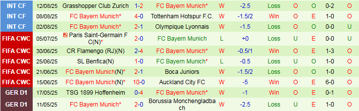 Nhận định, Soi kèo Stuttgart vs Bayern Munich 1h30 ngày 17/8: Sức mạnh Hùm Xám - Ảnh 3