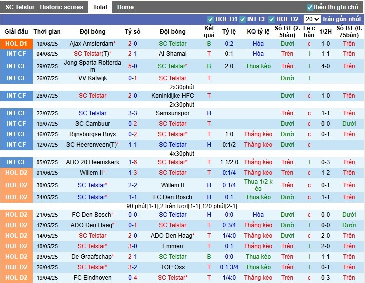 Zwolle – tổ chức 4-2-3-1 ổn định, thực dụng và hiệu quả