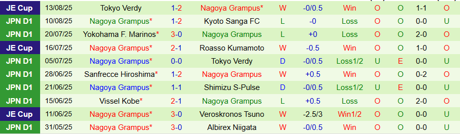 Nhận định, Soi kèo Urawa Reds vs Nagoya Grampus, 17h00 ngày 16/8: Tiếp đà thăng hoa - Ảnh 1