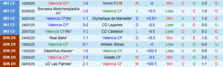 Nhận định, Soi kèo Valencia vs Real Sociedad 2h30 ngày 17/8: Bế tắc trên sân nhà - Ảnh 2