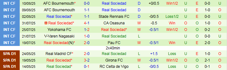 Nhận định, Soi kèo Valencia vs Real Sociedad 2h30 ngày 17/8: Bế tắc trên sân nhà - Ảnh 3