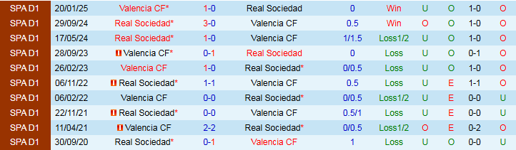 Nhận định, Soi kèo Valencia vs Real Sociedad 2h30 ngày 17/8: Bế tắc trên sân nhà - Ảnh 4