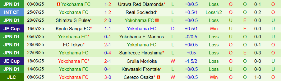 Nhận định, Soi kèo Vissel Kobe vs Yokohama FC, 17h00 ngày 16/8: Tận dụng cơ hội - Ảnh 1