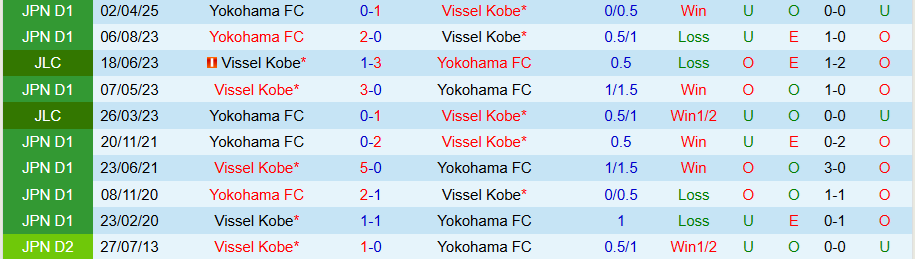Nhận định, Soi kèo Vissel Kobe vs Yokohama FC, 17h00 ngày 16/8: Tận dụng cơ hội - Ảnh 3