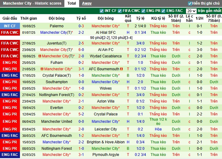 Nhận định, Soi kèo Wolves vs Man City, 23h30 ngày 16/08: Khẳng định vị thế - Ảnh 4