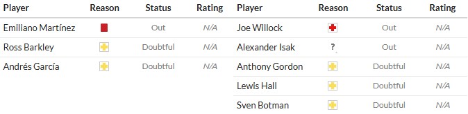 Soi kèo phạt góc Aston Villa vs Newcastle, 18h30 ngày 16/08 - Ảnh 3