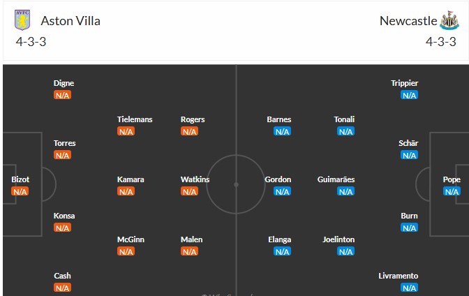 Soi kèo phạt góc Aston Villa vs Newcastle, 18h30 ngày 16/08 - Ảnh 4