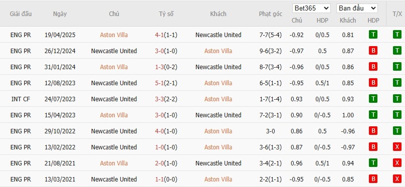 Soi kèo phạt góc Aston Villa vs Newcastle, 18h30 ngày 16/08 - Ảnh 7