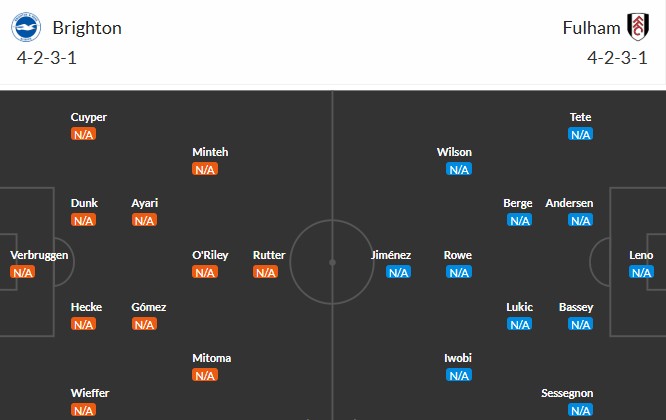 Soi kèo phạt góc Brighton vs Fulham, 21h ngày 16/08 - Ảnh 4