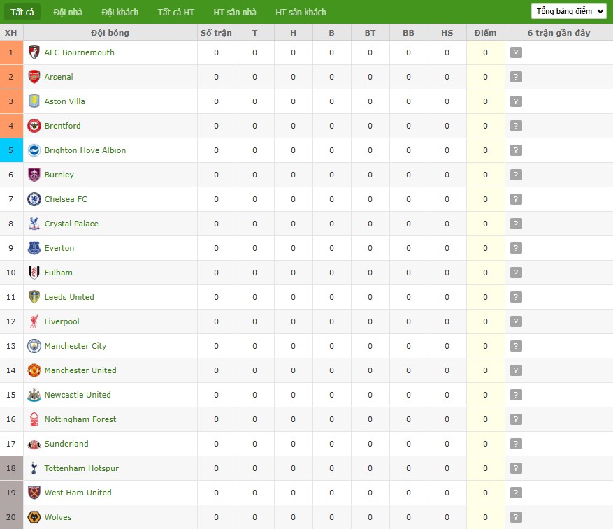 Soi kèo phạt góc Brighton vs Fulham, 21h ngày 16/08 - Ảnh 8