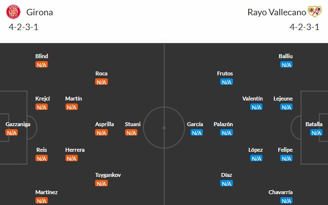 Soi kèo phạt góc Girona vs Rayo Vallecano, 0h ngày 16/08 - Ảnh 3