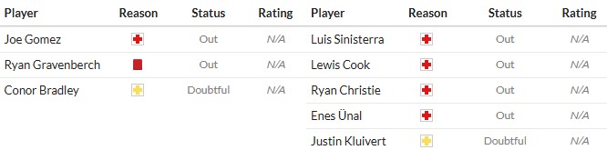 Soi kèo phạt góc Liverpool vs Bournemouth, 2h ngày 16/08 - Ảnh 3
