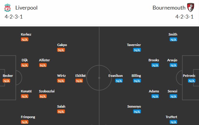 Soi kèo phạt góc Liverpool vs Bournemouth, 2h ngày 16/08 - Ảnh 4