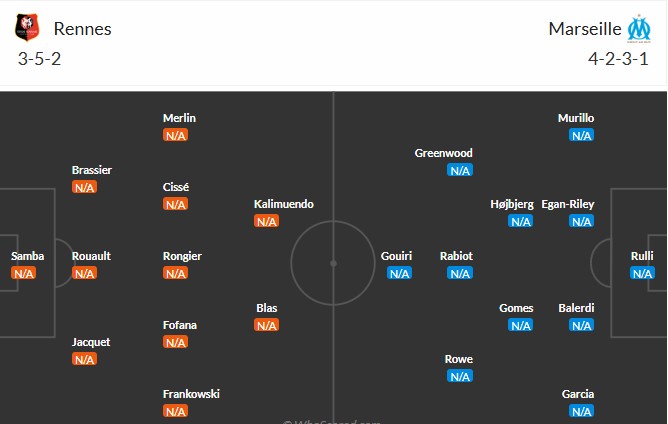 Soi kèo phạt góc Rennes vs Marseille, 1h45 ngày 16/08 - Ảnh 3