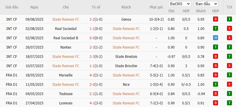 Soi kèo phạt góc Rennes vs Marseille, 1h45 ngày 16/08 - Ảnh 4