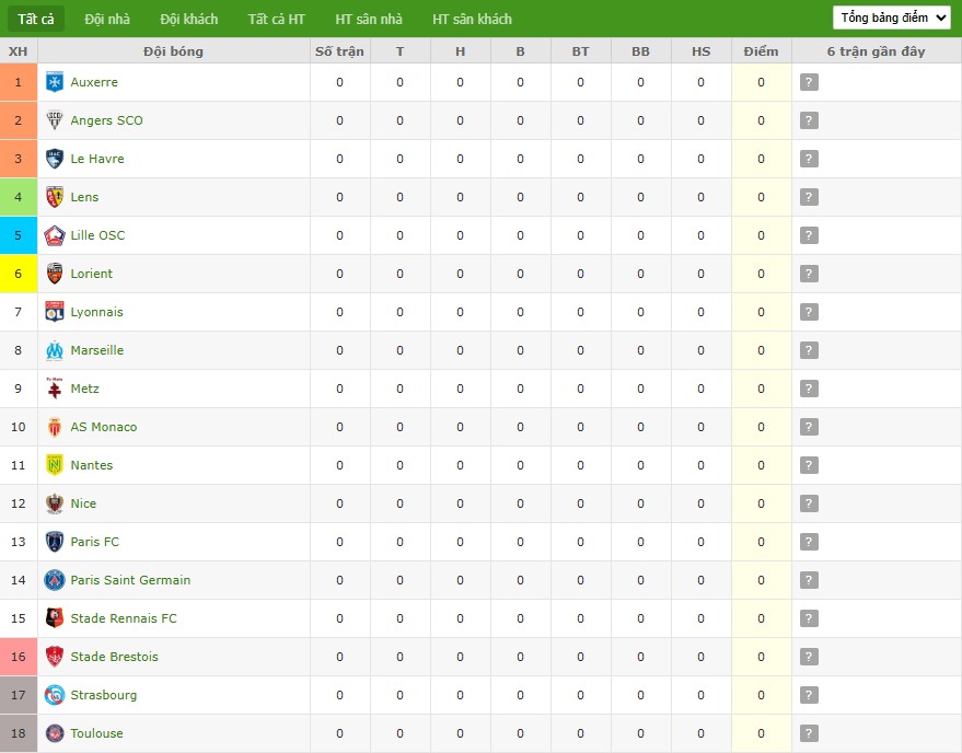 Soi kèo phạt góc Rennes vs Marseille, 1h45 ngày 16/08 - Ảnh 7