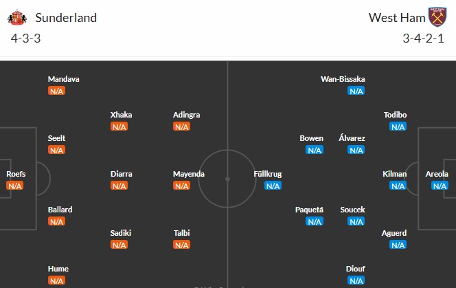 Soi kèo phạt góc Sunderland vs West Ham, 21h ngày 16/08 - Ảnh 4