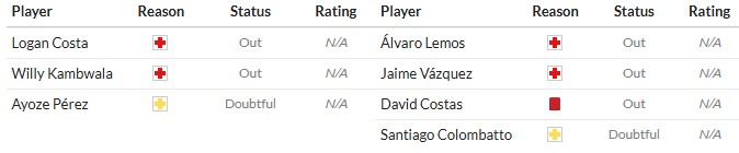 Soi kèo phạt góc Villarreal vs Real Oviedo, 2h30 ngày 16/08 - Ảnh 2