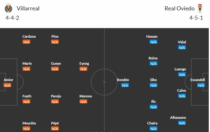 Soi kèo phạt góc Villarreal vs Real Oviedo, 2h30 ngày 16/08 - Ảnh 3