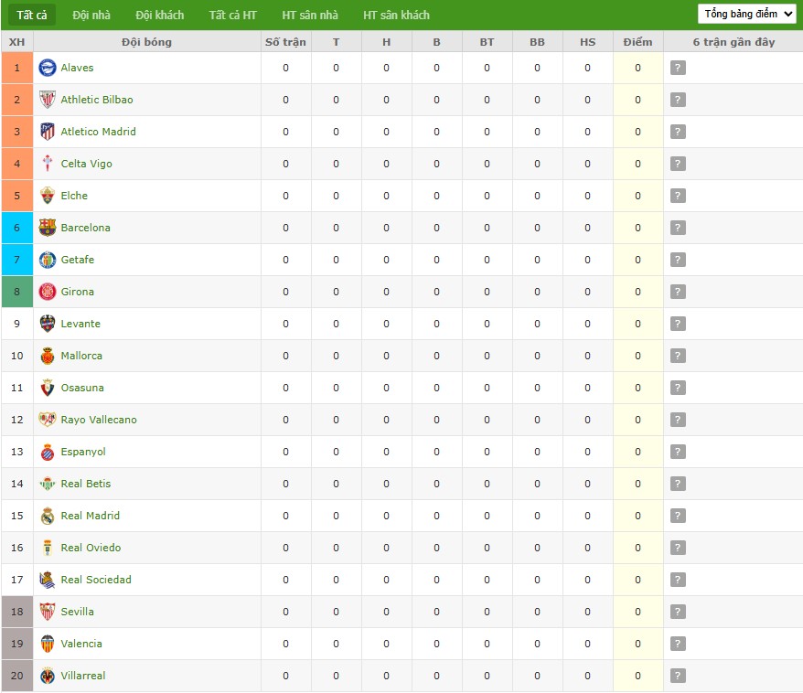 Soi kèo phạt góc Villarreal vs Real Oviedo, 2h30 ngày 16/08 - Ảnh 7