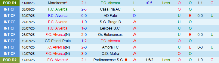 Nhận định, Soi kèo Alverca vs Braga 0h00 ngày 18/8: Thế trận một chiều - Ảnh 3