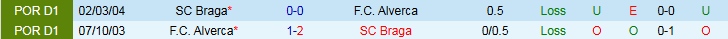 Nhận định, Soi kèo Alverca vs Braga 0h00 ngày 18/8: Thế trận một chiều - Ảnh 5