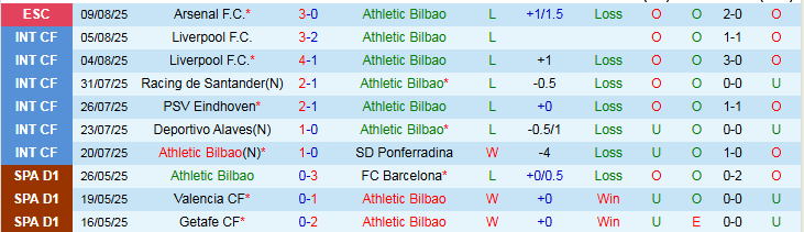 Nhận định, Soi kèo Athletic Bilbao vs Sevilla 0h30 ngày 18/8: Tự tin trên sân khách - Ảnh 2