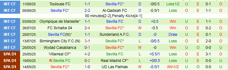 Nhận định, Soi kèo Athletic Bilbao vs Sevilla 0h30 ngày 18/8: Tự tin trên sân khách - Ảnh 3