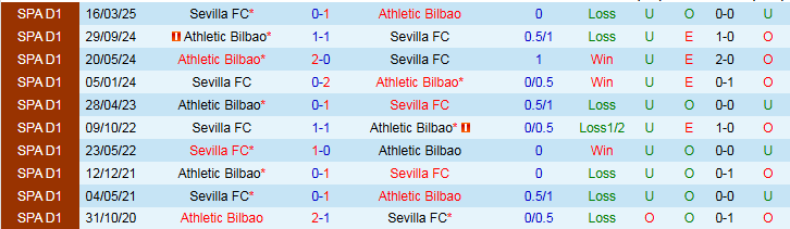 Nhận định, Soi kèo Athletic Bilbao vs Sevilla 0h30 ngày 18/8: Tự tin trên sân khách - Ảnh 4