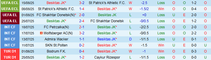 Nhận định, Soi kèo Besiktas vs Eyupspor 1h30 ngày 18/8: Thử thách bất ngờ - Ảnh 2