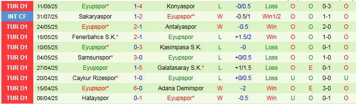 Nhận định, Soi kèo Besiktas vs Eyupspor 1h30 ngày 18/8: Thử thách bất ngờ - Ảnh 3