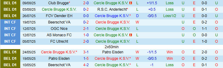 Nhận định, Soi kèo Cercle Brugge vs Westerlo 0h15 ngày 18/8: Chủ nhà gây thất vọng - Ảnh 2