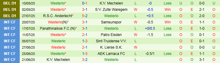 Nhận định, Soi kèo Cercle Brugge vs Westerlo 0h15 ngày 18/8: Chủ nhà gây thất vọng - Ảnh 3