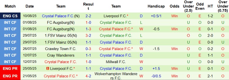 Soi kèo card phạt round Chelsea chạm chán Crystal Palace Cùng sòng bạc keonhacai07 - Phân tích bốn duy and dự đoán thiết yếu xác