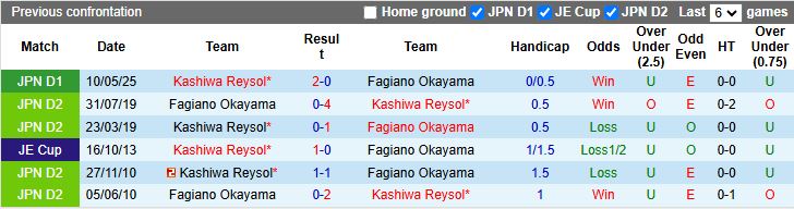 Nhận định, Soi kèo Fagiano Okayama vs Kashiwa Reysol 16h00 ngày 17/8: Ngôi đầu vẫy gọi - Ảnh 1