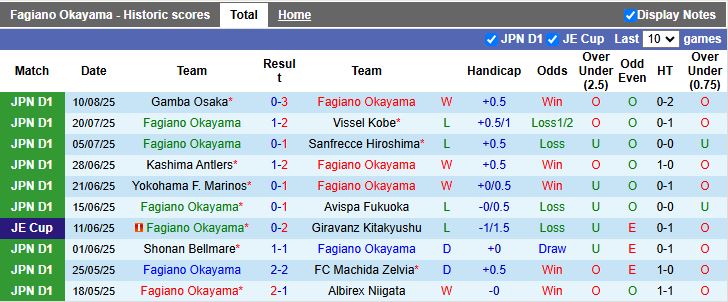 Nhận định, Soi kèo Fagiano Okayama vs Kashiwa Reysol 16h00 ngày 17/8: Ngôi đầu vẫy gọi - Ảnh 2