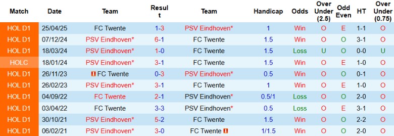 Đội hình dự kiến FC Twente vs PSV Eindhoven trên sân De Grolsch Veste