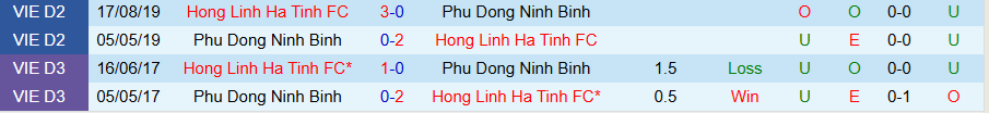 Số liệu thống kê lịch sử đối đầu giữa Hà Tĩnh và Ninh Bình