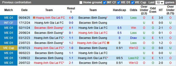 Sân vận động Pleiku trước trận đấu mở màn V-League giữa HAGL và Becamex TP.HCM, thể hiện sự mong chờ của người hâm mộ.