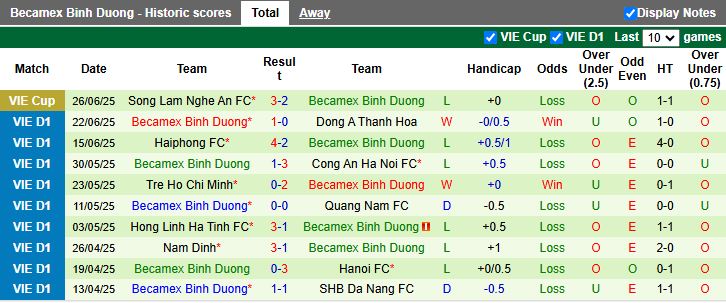 Các cầu thủ Becamex TP.HCM trên sân cỏ, chuẩn bị cho trận đấu quan trọng tại V-League 2025/26, kỳ vọng vào một khởi đầu thuận lợi.