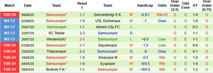 Nhận định, Soi kèo Kocaelispor vs Samsunspor 23h00 ngày 16/08: Khách lấn chủ - Ảnh 2