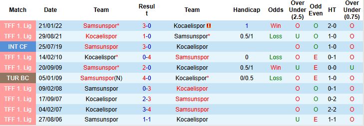 Nhận định, Soi kèo Kocaelispor vs Samsunspor 23h00 ngày 16/08: Khách lấn chủ - Ảnh 4