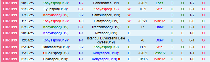 Nhận định, Soi kèo Konyaspor vs Gazisehir Gaziantep 23h00 ngày 17/8: Chủ nhà áp đảo - Ảnh 2